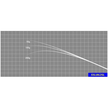 ジャストエースSSL ※シーバスブランク